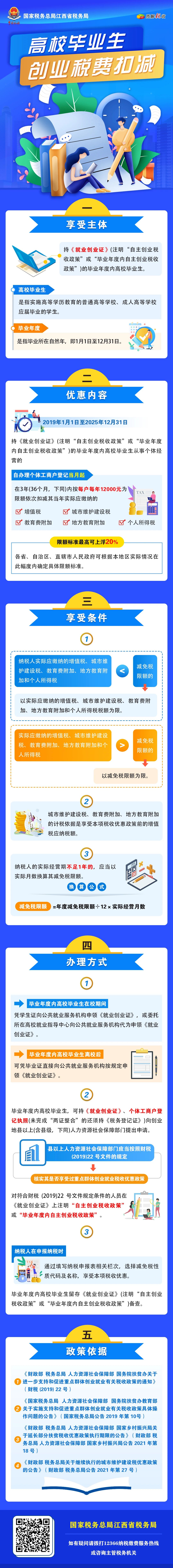 创业税费