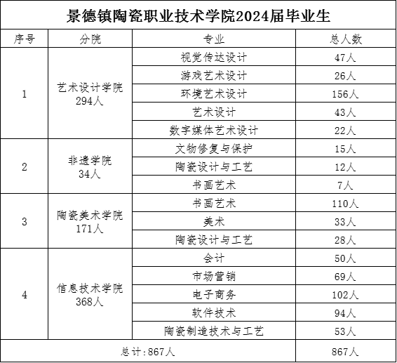 生源信息2